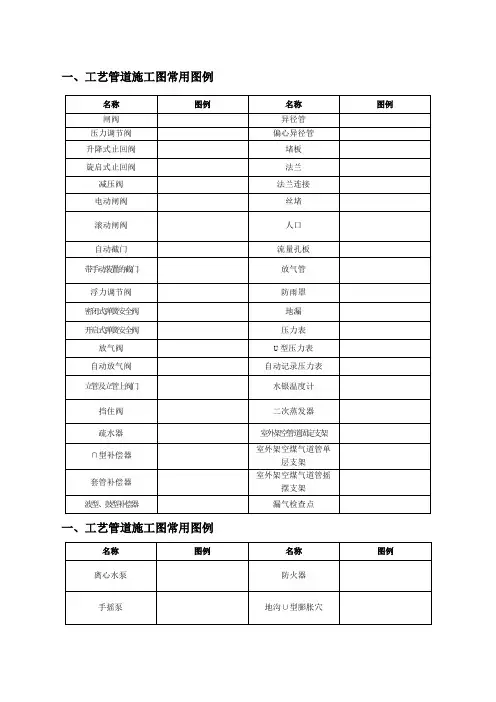 各式CAD水暖空调、消防施工图常用图例