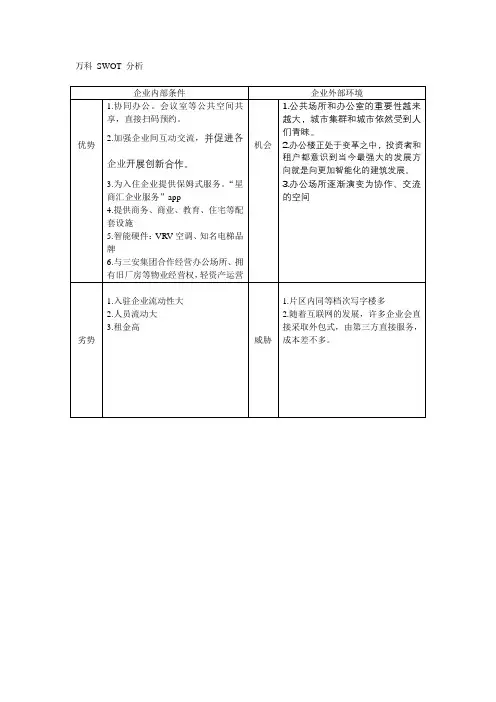万科 SWOT 分析