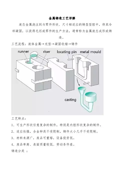 金属铸造工艺详解