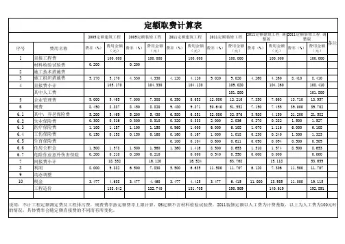 山西省定额取费计算表