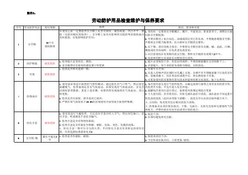 劳动防护用品检查维护与保养要求
