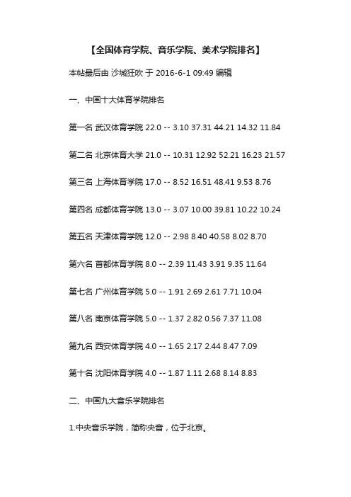 【全国体育学院、音乐学院、美术学院排名】