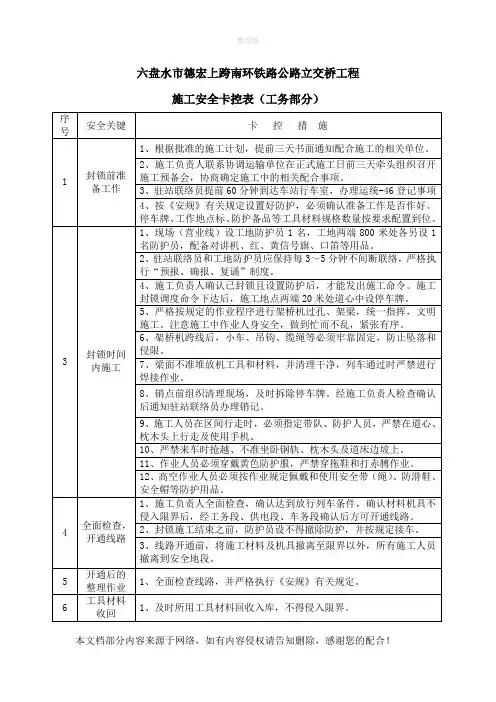 施工安全卡控表