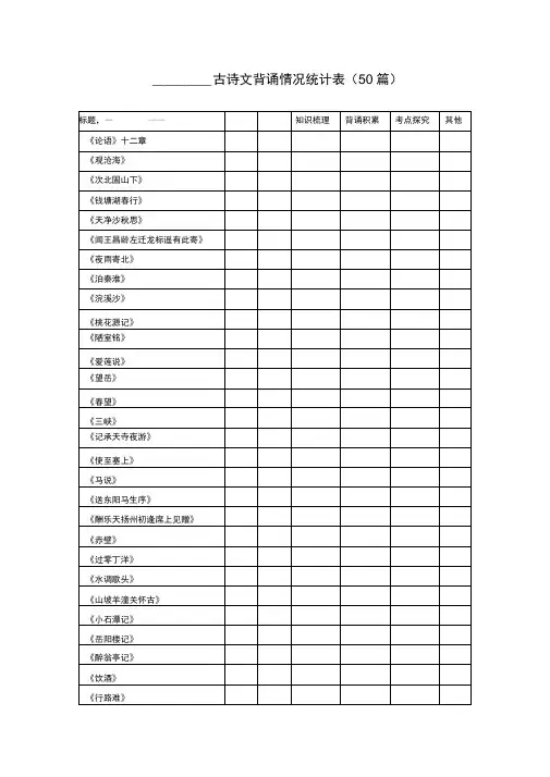 古诗文背诵情况统计表(50篇)