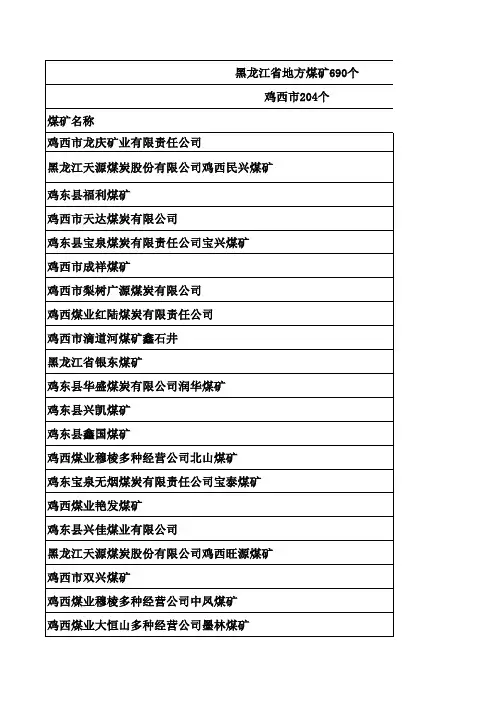 表1黑龙江省地方煤矿目录