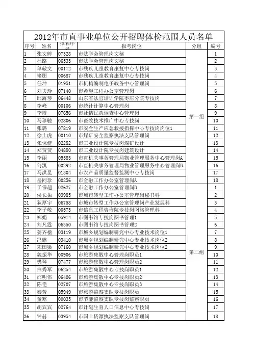 2013年事业单位招聘工作人员体检通知