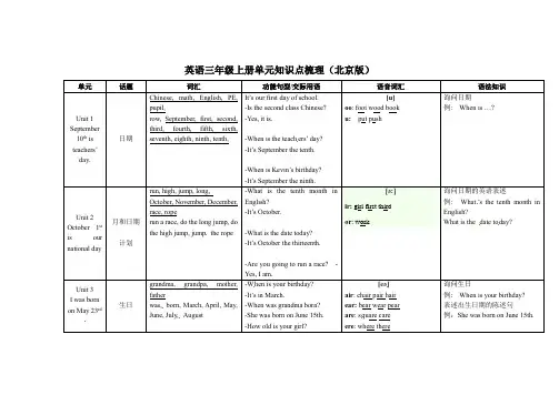 英语三年级上册单元知识点梳理     北京版