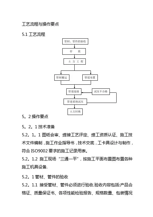 钢丝网骨架塑料复合管施工方案