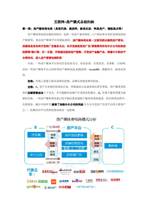 互联网+房地产模式