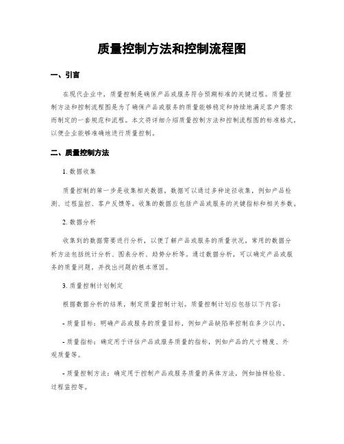 质量控制方法和控制流程图