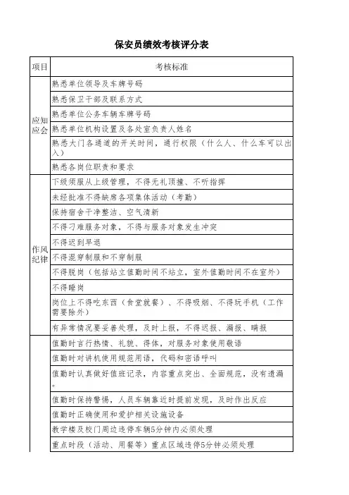 保安员绩效考核评分表