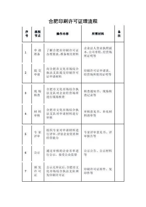 合肥印刷许可证理流程