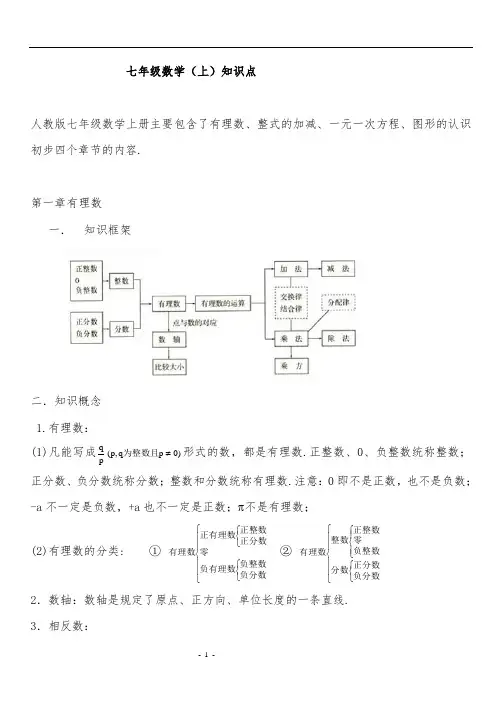 人教版七年级数学知识点总结