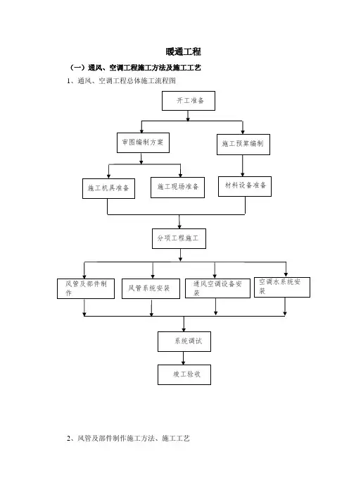 暖通工程施工方案