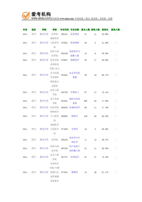 2011年四川大学报录比