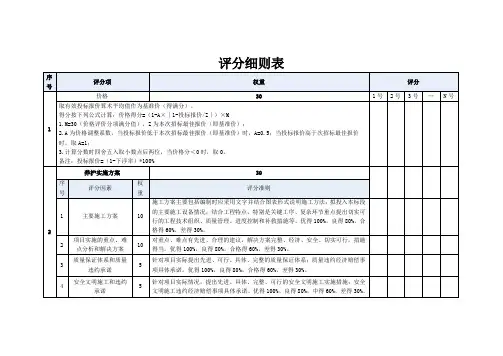 投标报价评分细则表