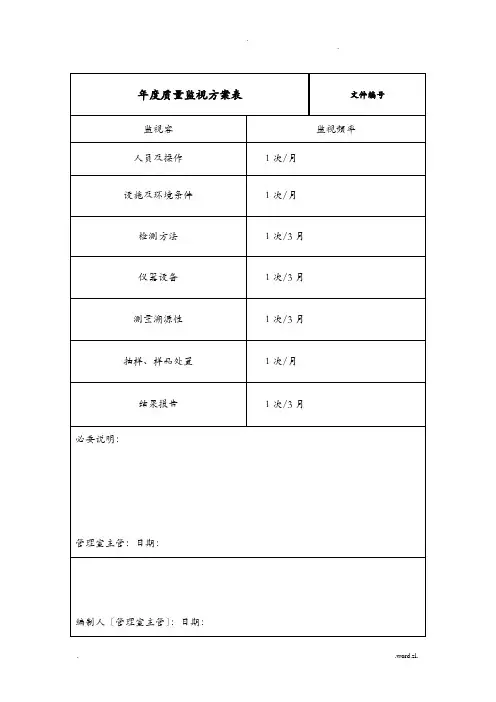 质量监督记录(模版)
