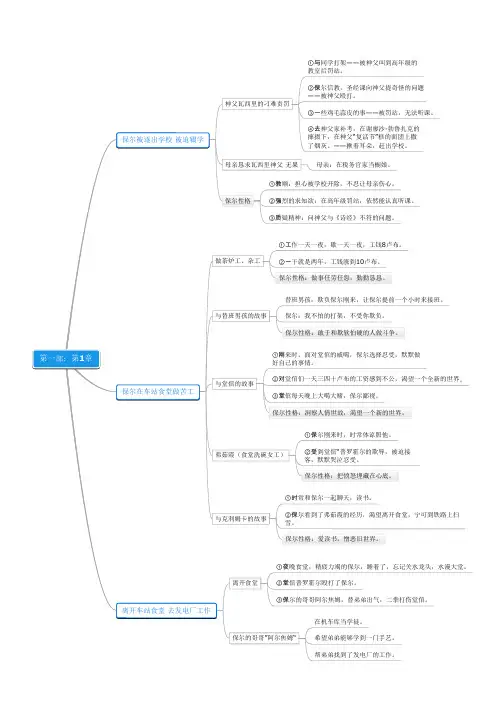 (PDF)钢铁是怎样炼成的(思维导图)