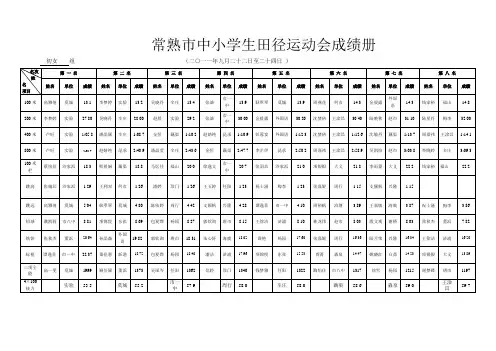 常熟市中小学生田径运动会成绩册(初女)