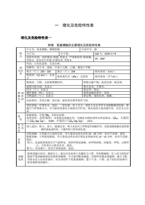 常用危险化学品的理化及危险特性表汇总