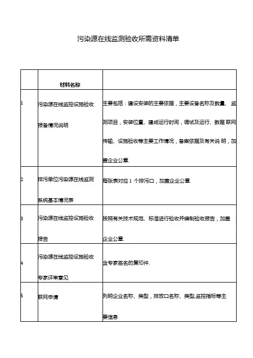 污染源在线监测验收所需资料清单.docx