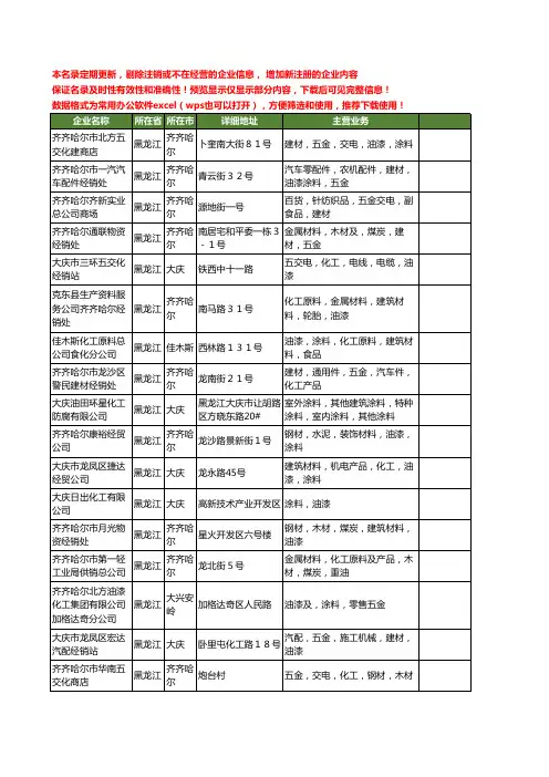 新版黑龙江省化工油漆涂料工商企业公司商家名录名单联系方式大全100家