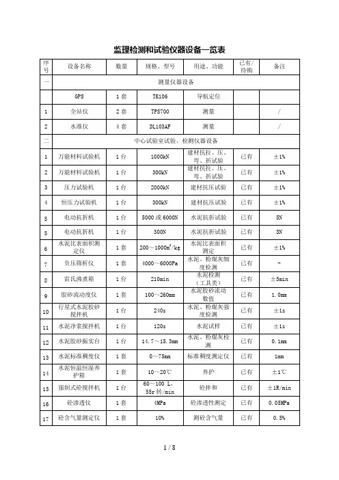 监理检测和试验仪器设备一览表