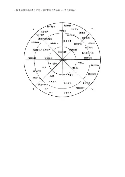全脑图职业性格分析测试