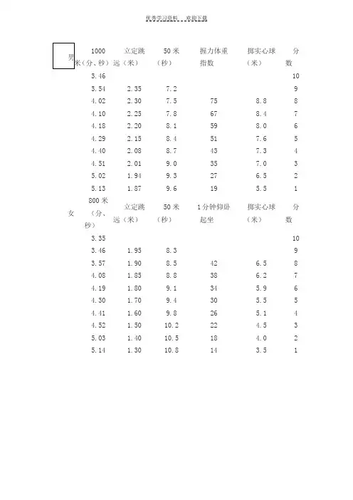 河北省体育中考平分标准