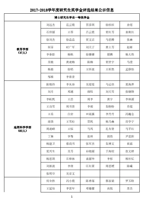 20172018学度研究生奖学金评选结果公示信息