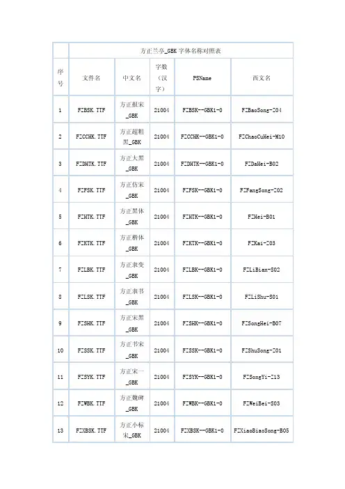方正兰亭GBK字体名称对照表