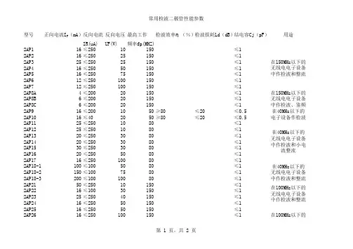 常用检波二极管性能参数 