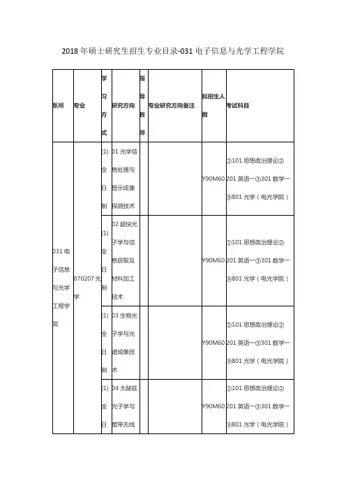 南开大学2018年硕士研究生招生专业目录-031电子信息与光学工程学院