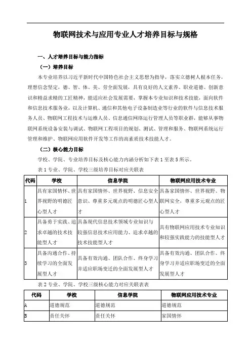 物联网技术与应用专业人才培养目标与规格