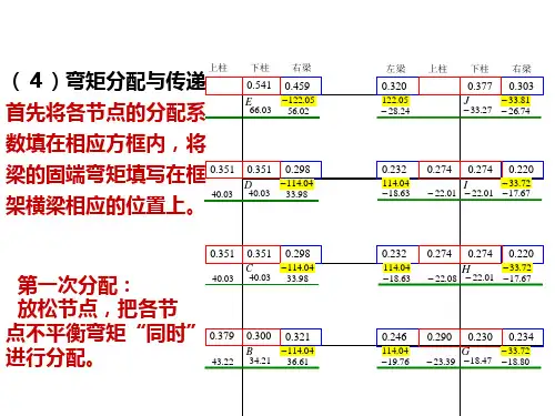 二次弯矩分配法