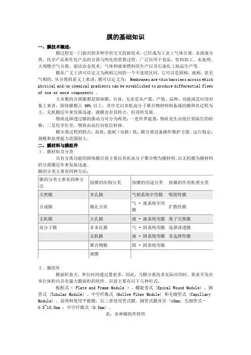膜的基础知识