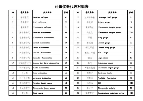 测量工具代码对照表