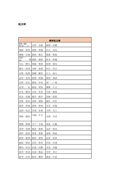 (完整版)小学近义词反义词大全