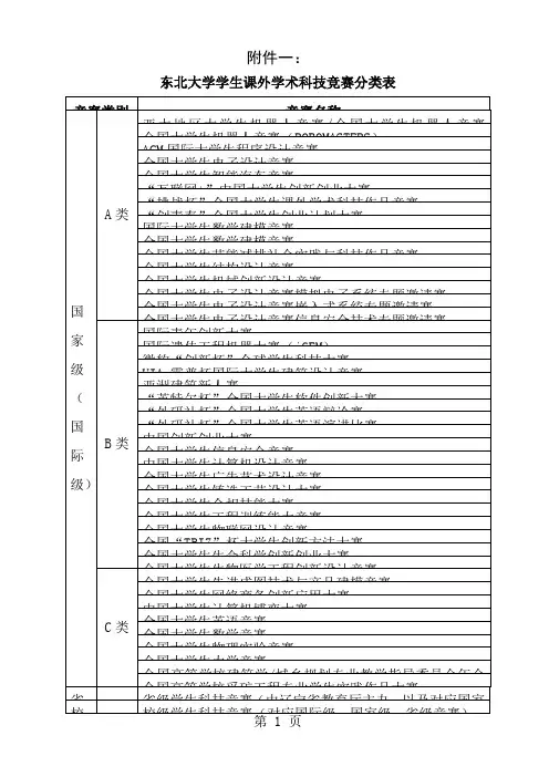大学学生课外学术科技竞赛分类表