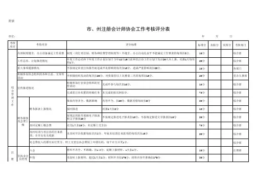 工作总结计划报送情况年