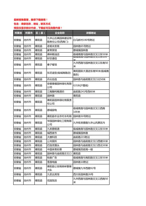 新版安徽省池州市青阳县园林企业公司商家户名录单联系方式地址大全97家