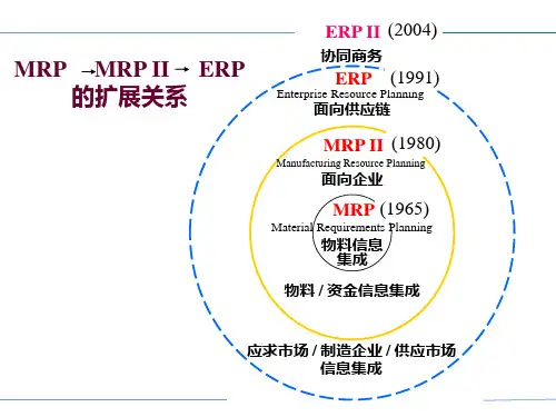 企业资源规划(erp)