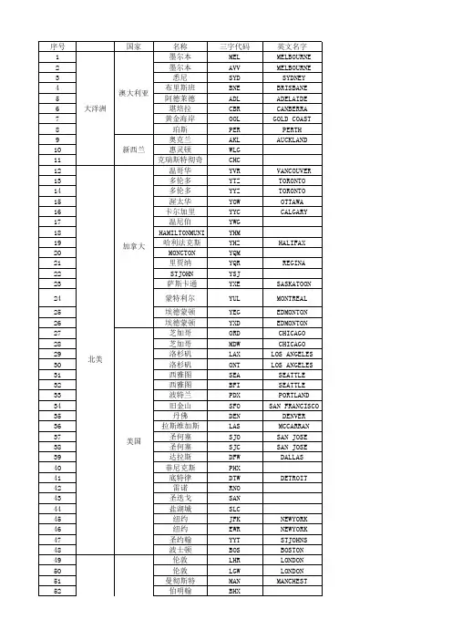 国际机场三字代码