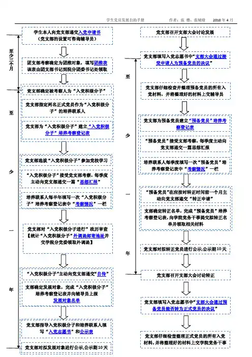【发展战略】学生党员发展自助手册