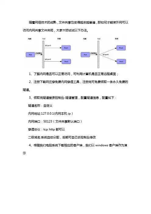 外网如何访问内网共享文件夹