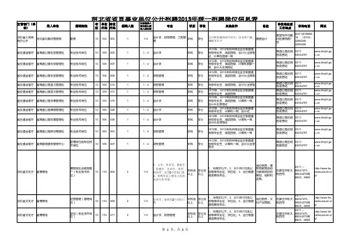 河北省省直事业单位公开招聘2013年统一招聘岗位信息表