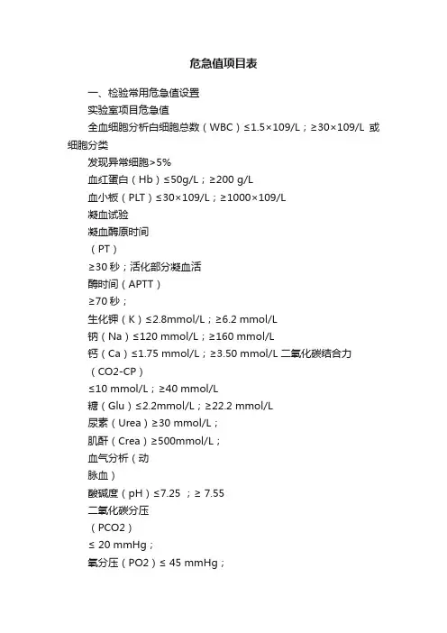 危急值项目表