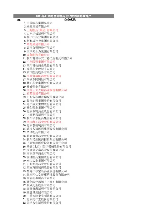 2012年医药企业排名
