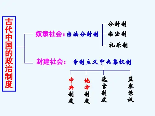 中国封建社会：专制主义中央集权制度的发展演变