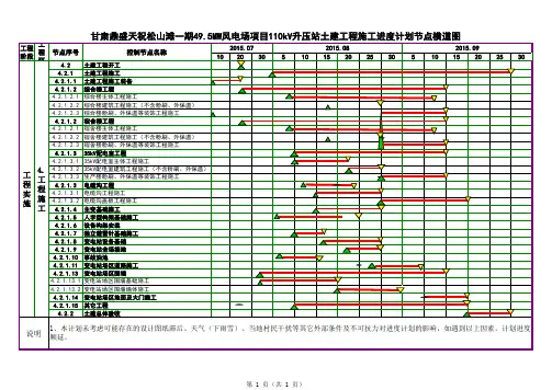 变电站施工进度计划节点横道图